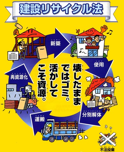 建設リサイクル法